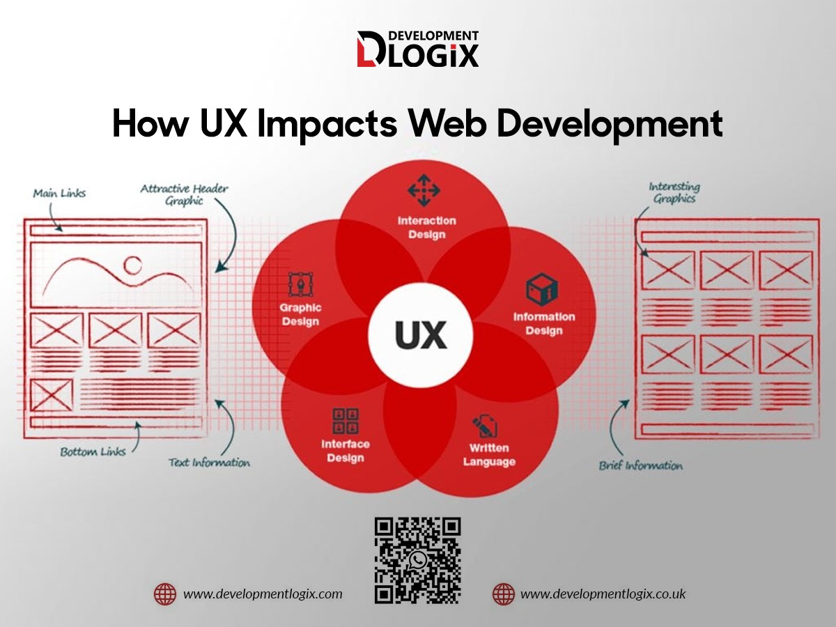 How UX Impacts Web Development -
